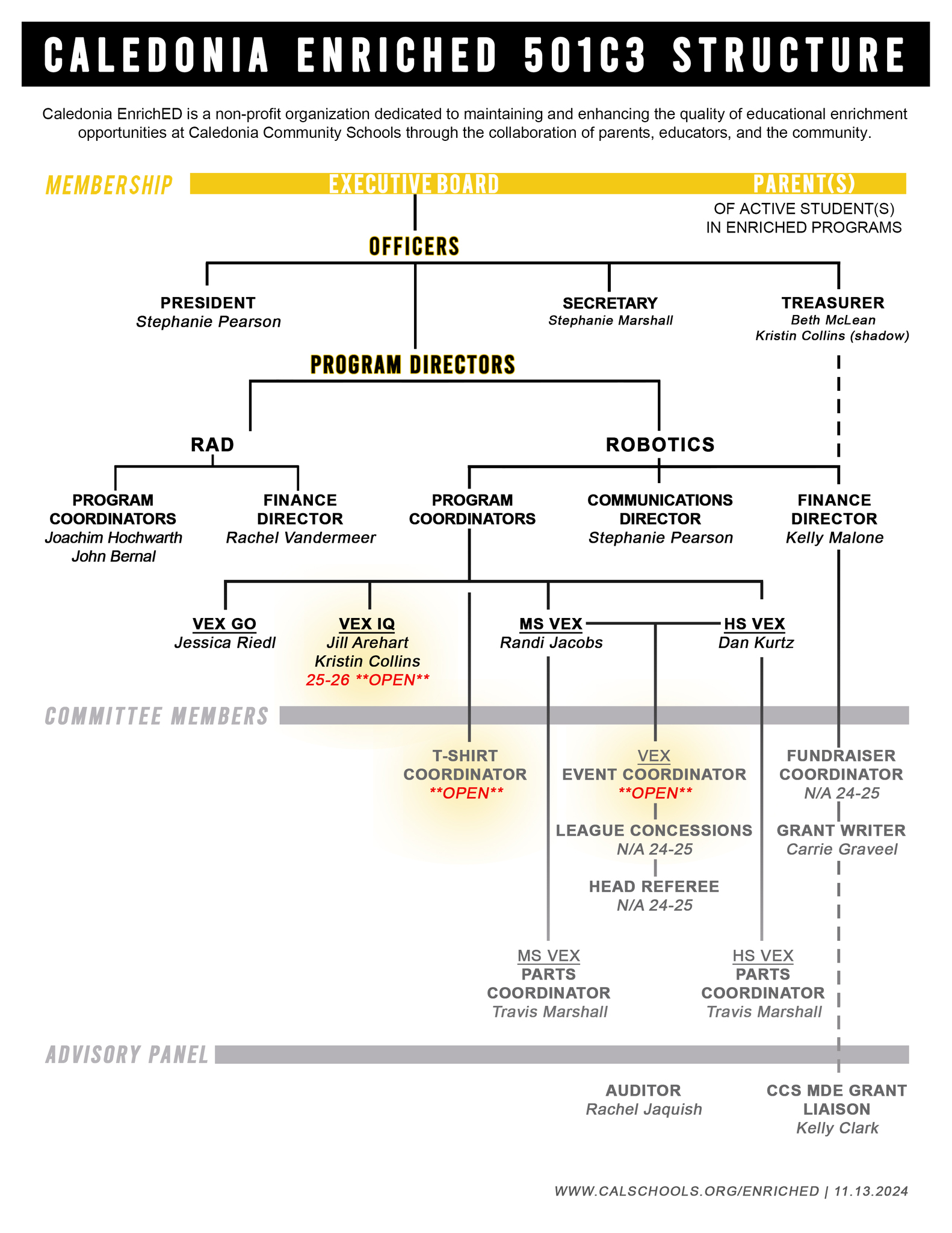 24-25 Board Structure