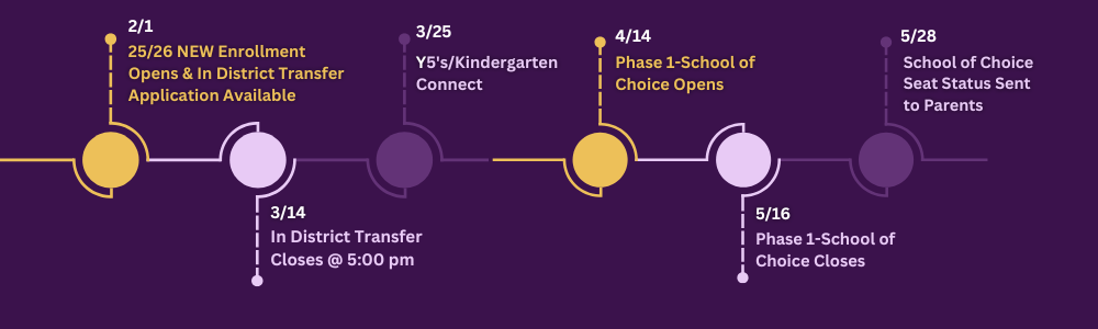 Timeline graphichttps://www.canva.com/design/DAF-BZV-KdE/6nwJrVPcMZqjSGh_rAR0sQ/view